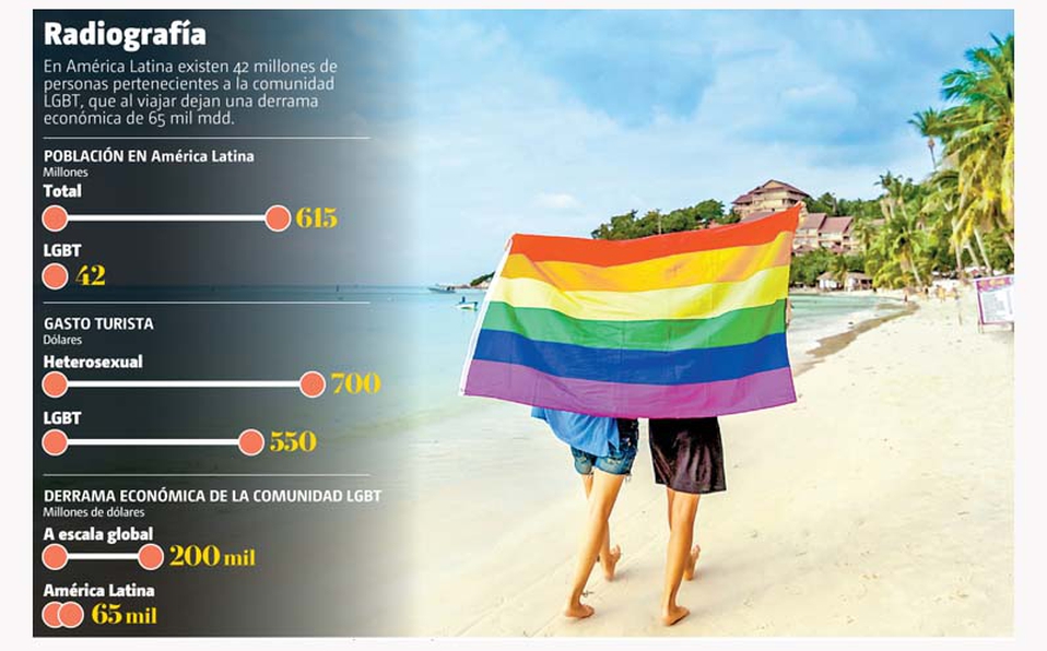 México, Paraíso Para El Turismo LGBT; Aumenta Al Año Hasta 8% - Gay ...